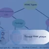 سیستم-hvac-چیست-؟