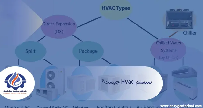سیستم-hvac-چیست-؟