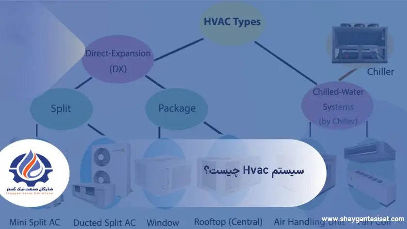سیستم-hvac-چیست-؟